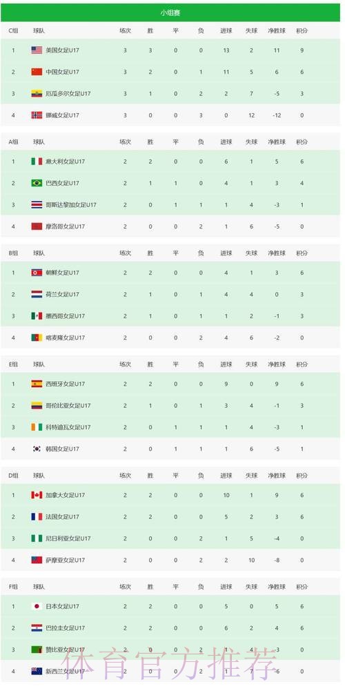 世界杯比分网页版最佳
